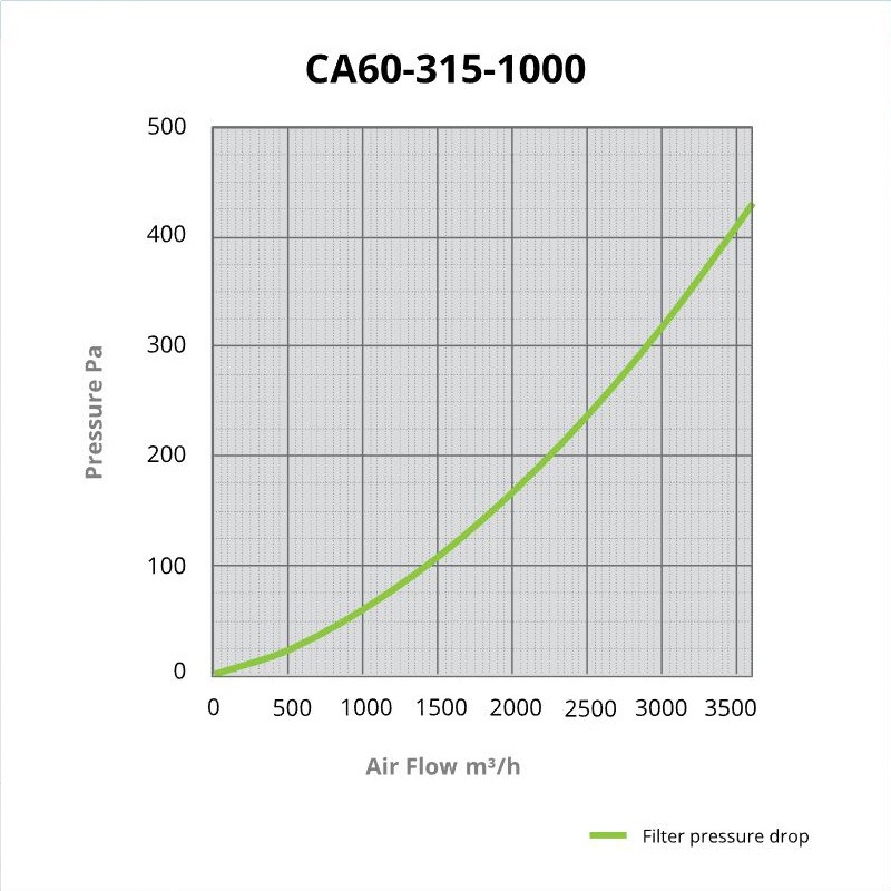 CarboAir 60 Filter 315 x 1000