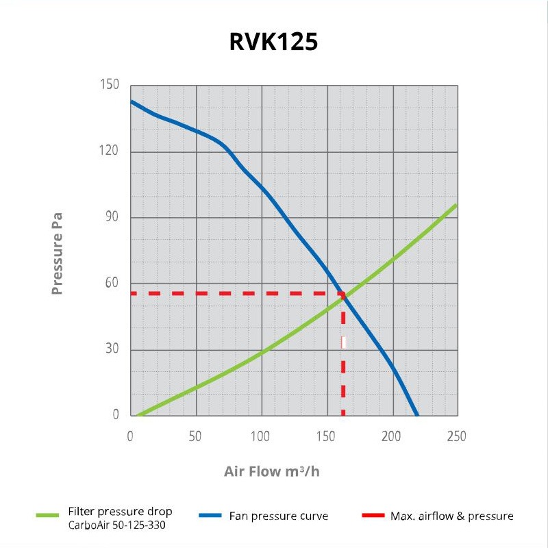 RVK 125 A1 Fan