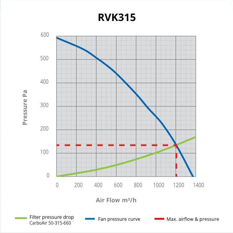 RVK 315 A1 Fan