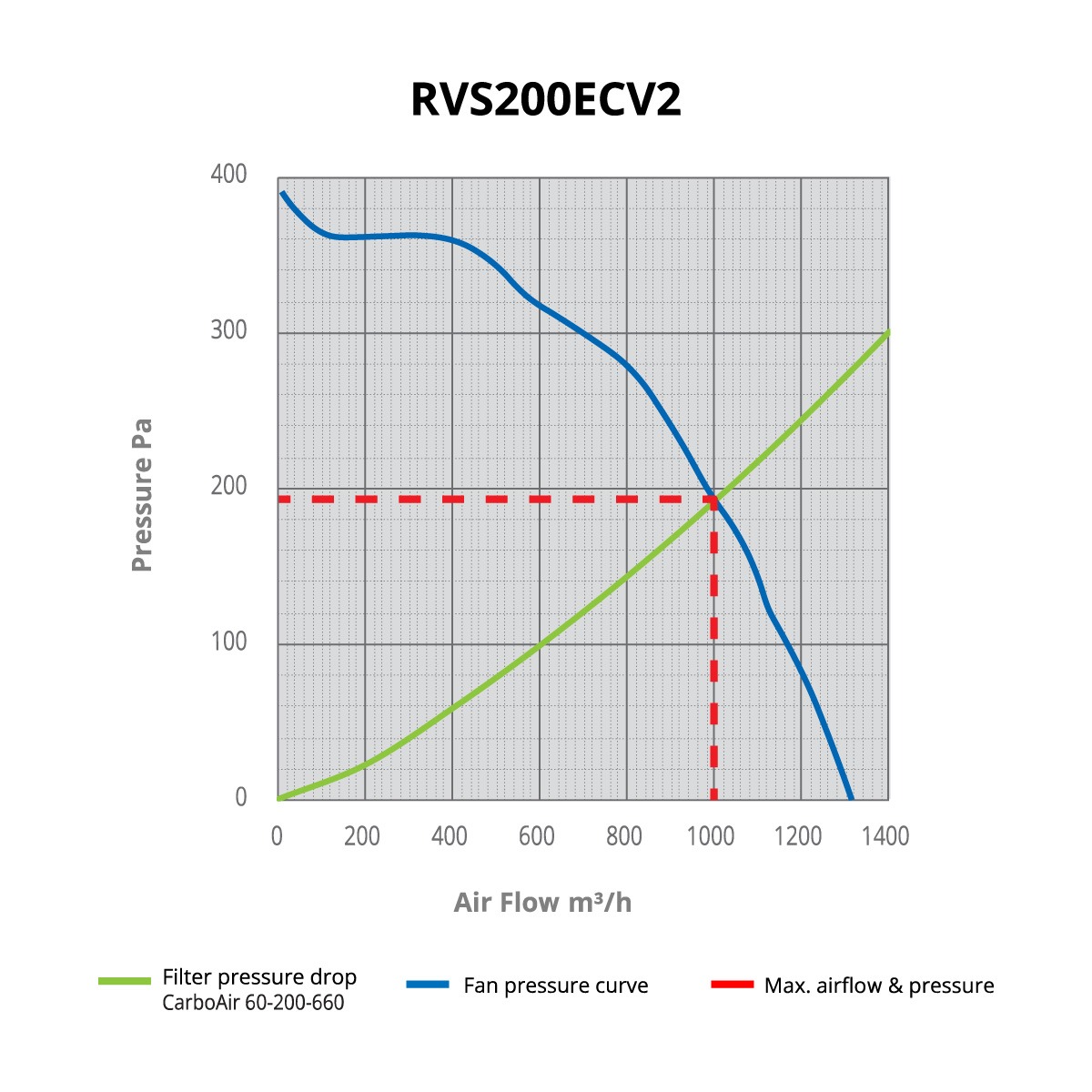 Revolution Silenced 200mm EC Vector Fan V2