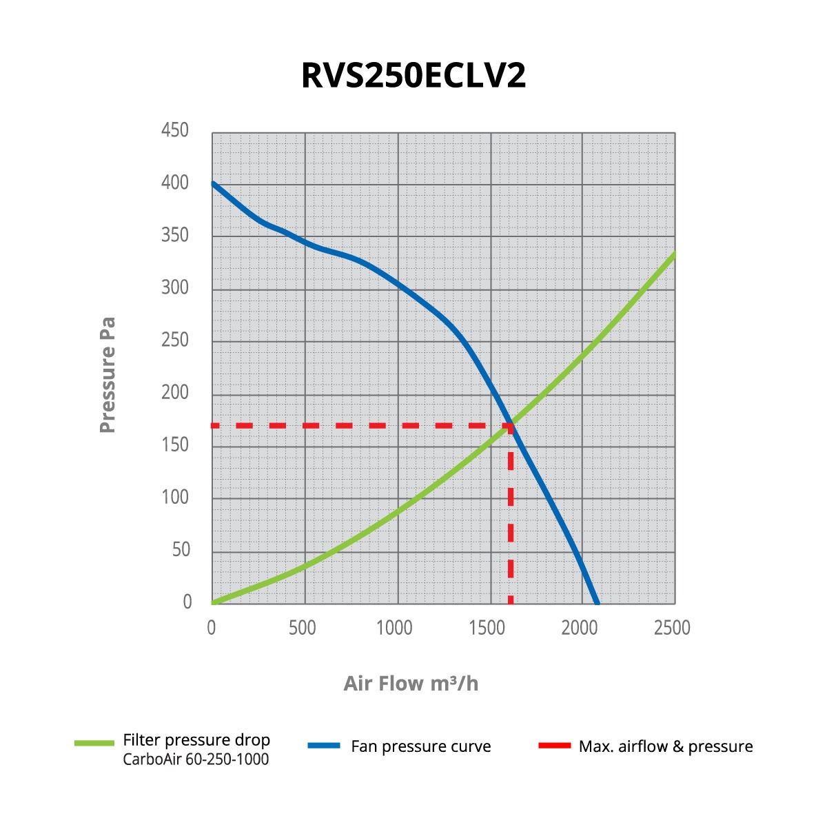 Revolution Silenced 250mm EC Vector Fan V2